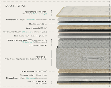 matelas Épéda brume 27 cm, 650 ressorts ensachés multi air + 2 cm de latex naturel (face hiver) par Épéda