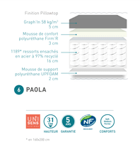 matelas andré renault paola 31 cm, 1189 ressorts ensachés + 5 cm graph'in + 3 cm firm'r, fabriqué en france